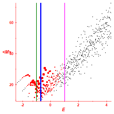 Peres lattice <M>